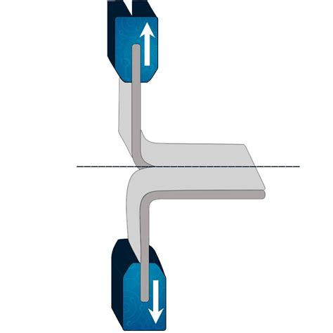 Tearing Resistance Testing broker|Experimental Methods to Determine a Tearing Resistance Curve.